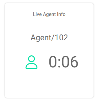 Wallboard Widget Composite Live Agent Info