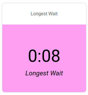 Wallboard Widget Item Longest Wait