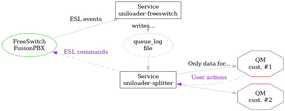 fsw integrations.dot