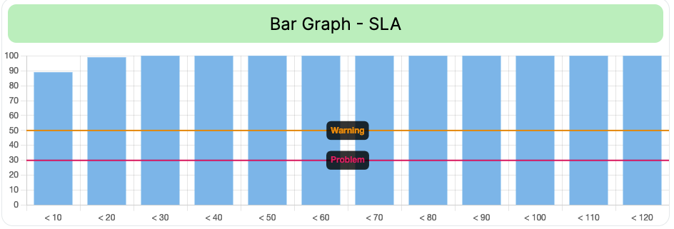 Wallboard Widget Chart new SLA