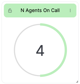 Wallboard Widget Circle Agents new Oncall