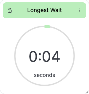 Wallboard Widget Circle Longest new Wait