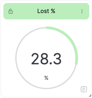 Wallboard Widget Circle new PLost