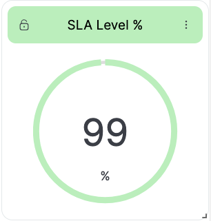 Wallboard Widget Circle new SLA