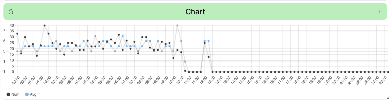 Wallboard Widget DataBlock new Chart