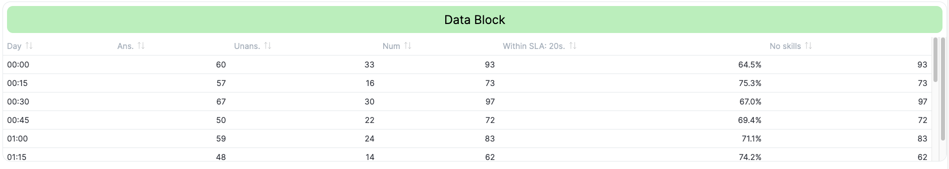 Wallboard Widget DataBlock new Table