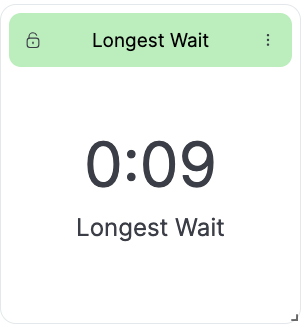 Wallboard Widget Item Longest new Wait