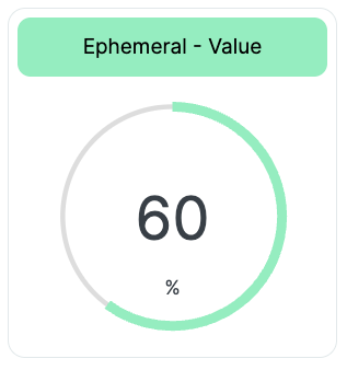 Wallboard Widget Numeric State