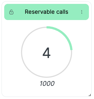 Wallboard Widget Reservable
