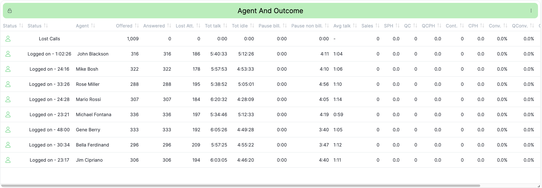 Wallboard Widget Table Agent new Outcome