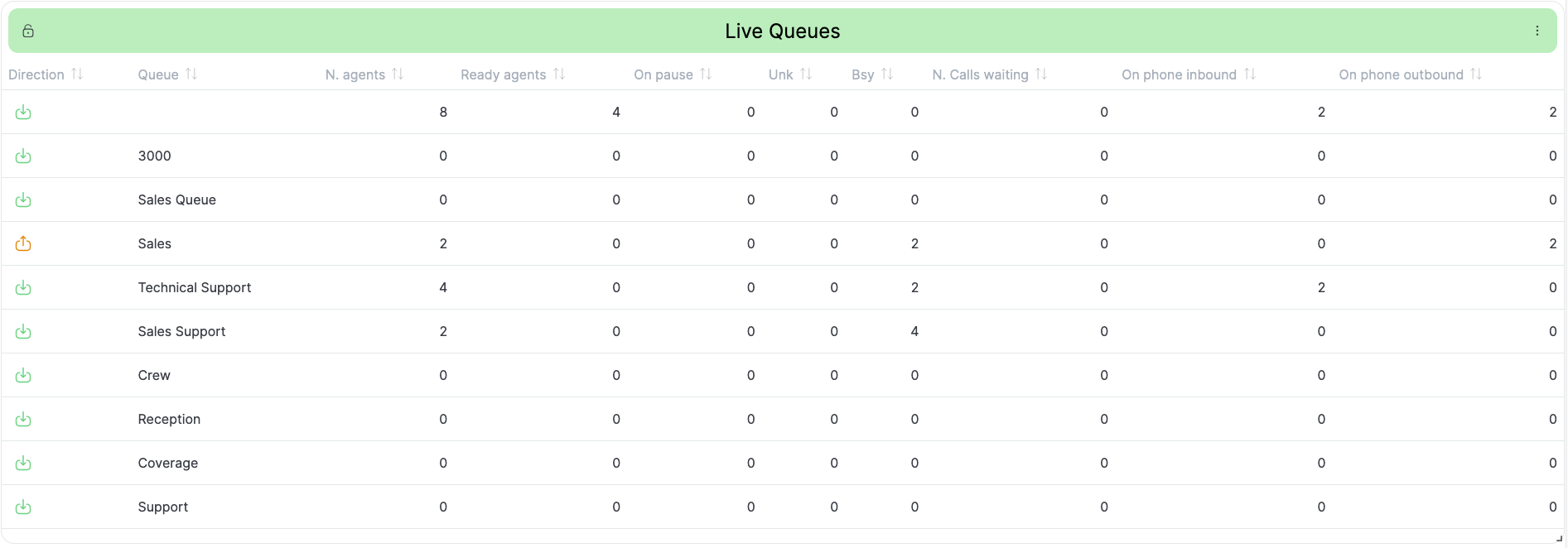 Wallboard Widget Table Live new Queues