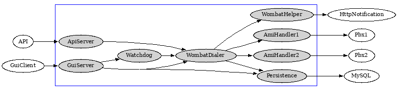 WombatDialer schematics